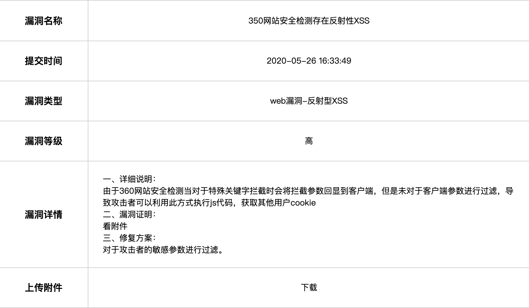 360网站安全监测-xss挖掘